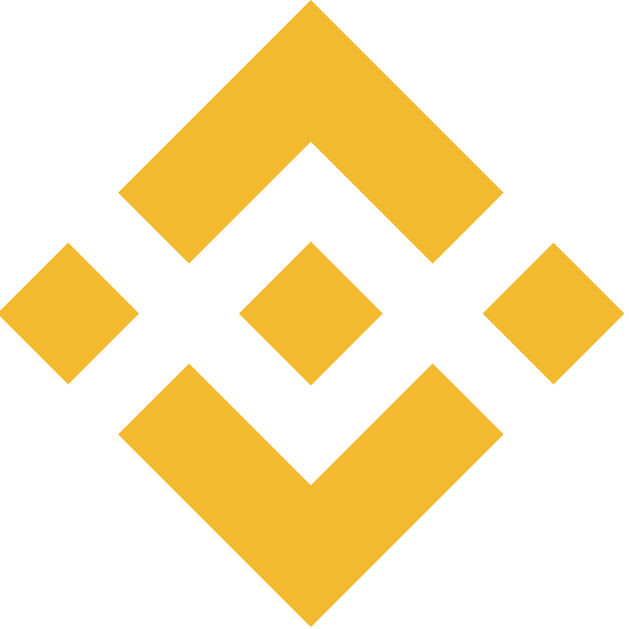 BNB Smart Chain